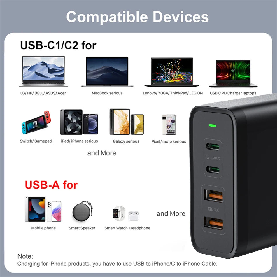 245W USB C Power Adapter 4 Ports GaN Desktop Charging Station PD100W PPS45W Fast Charger for MacBook iPhone 15 Samsung S23 Ultra