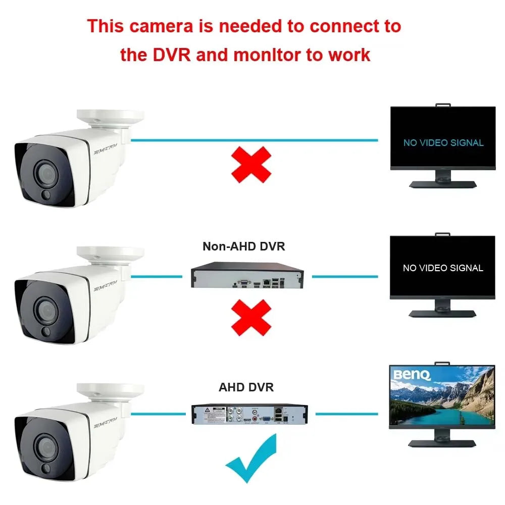 HD 720p/1080p AHD Analog Security Camera Night Vision DVR CCD For Outdoor Indoor Waterproof Home Office CCTV Surveillance Camera