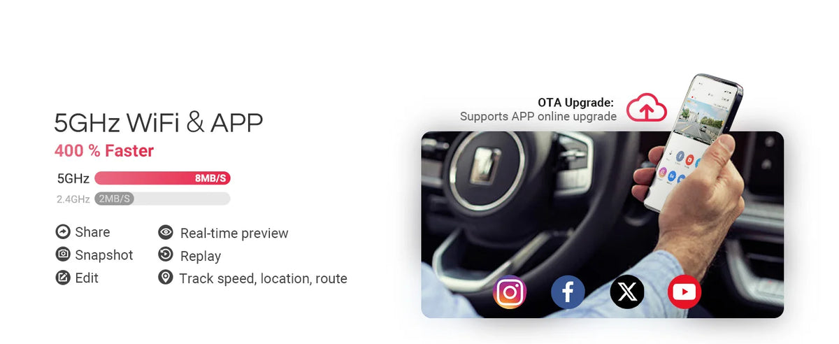 Vantrue E1 Pro 4K Mini DashCam Front STARVIS 2 Plate Pix™ HDR Night Vision Dash Camera for Car 5G WiFi&GPS Support 1TB Max
