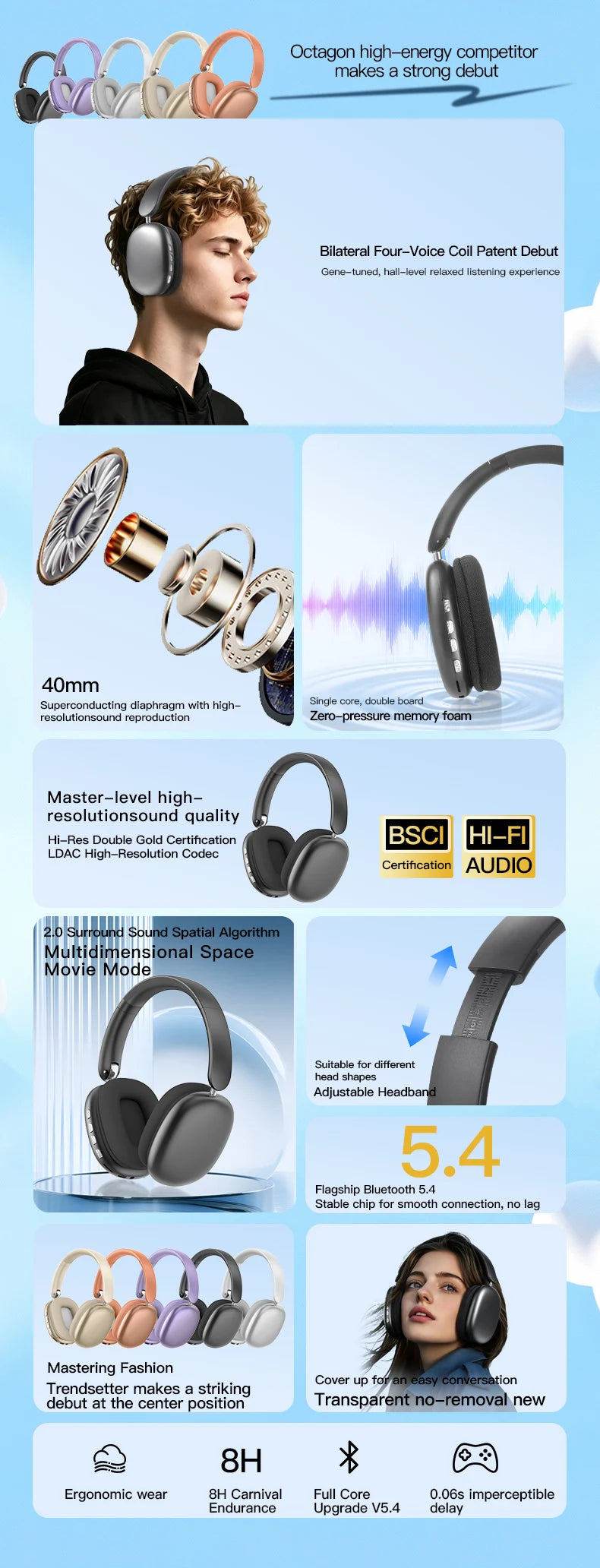 Bluetooth Headphones Over Ear Wireless Headset HiFi Music Gaming Comfortable Mic for iPhone Android PC Travel Sports Gift Unisex