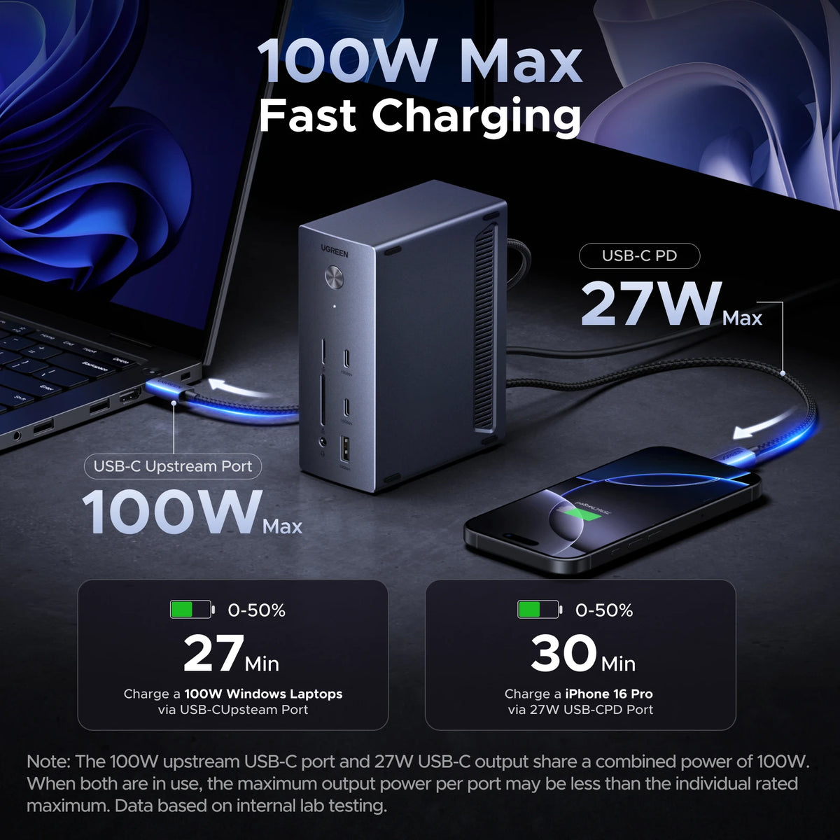 UGREEN 14-in-1 USB HUB Docking Station Type-C to 4K120Hz DP 4K60Hz 2xHDMI SD/TF RJ45 10Gbps USB-A/C PD Charging DC for Laptop PC