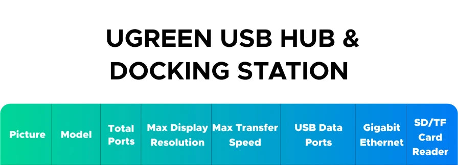 UGREEN 13-in-1 USB-C HUB Triple Monitor Extend 4K 2xHDMI 1xDP 10Gbps USB3.2 PD100W SD/TF RJ45 Dockingfor Windows Laptop HP Dell