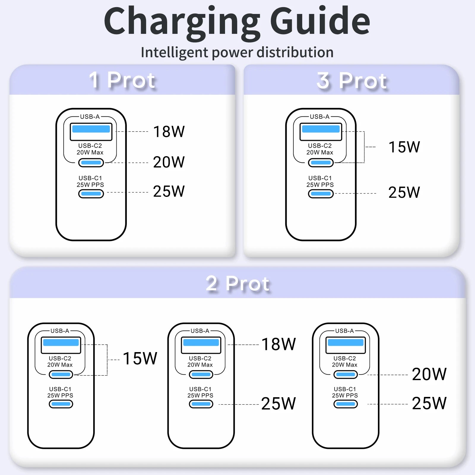 2-Packs 3in1 45W USB Charger Fast Charge QC 3.0 Wall Charging For iPhone Samsung Xiaomi Mobile EU US AU  Plug Adapter Travel