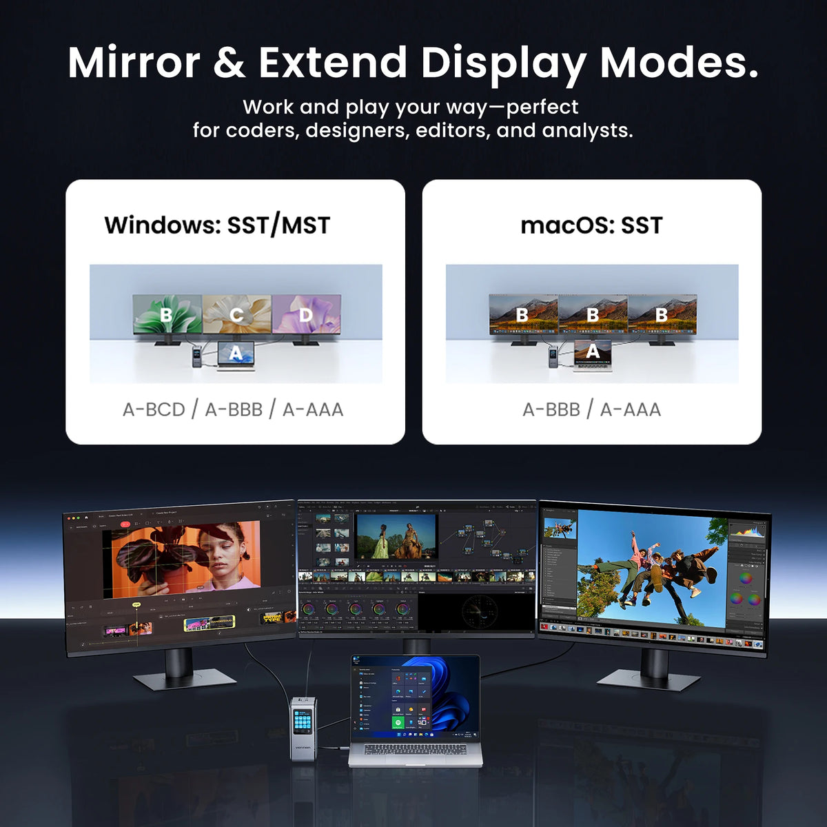 Vention Smart Screen 13 in 1 8K@30Hz USB C MST Docking Station Hub Triple Monito USB 3.2 10Gbps for MacBook Pro Windows Laptop