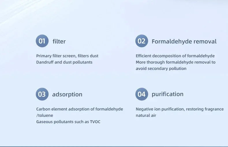 Mini Desktop Air Purifier Portable Air Cleaner HEPA Filter Freshener Odor Remover Compact Air Quality Improvement Devic