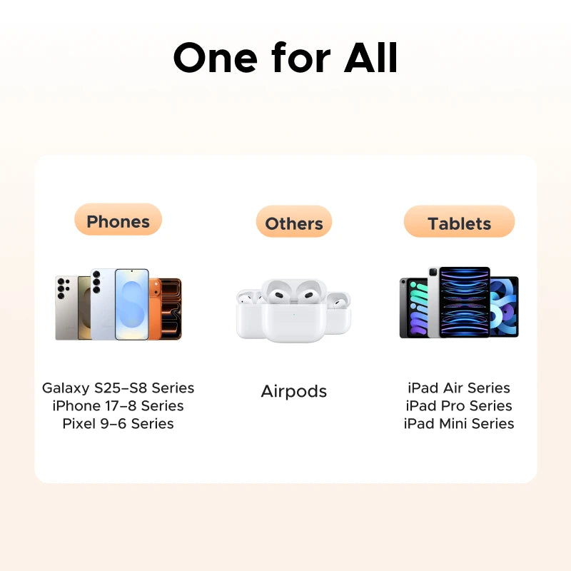 UGREEN 30W GaN Charger PD 3.0 UFSC PPS For iPhone 17 16 15 Pro Max Samsung S25 Xiaomi Tablet iPad Air Pro 3 USB C Phone Charger