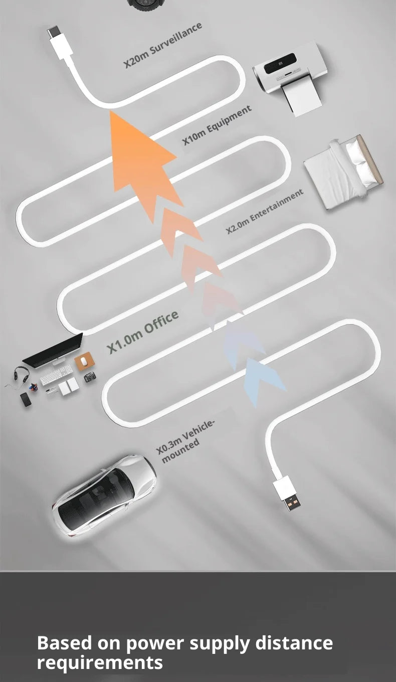 1m-14m extra long USB Type C charging cable Android camera extension monitoring for Huawei Android phones surveillance cameras