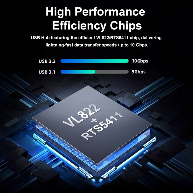 RSHTECH 60W USB 3.1 Hub 10Gbps for Laptop Macbook with 7 USB3.0 Port and 20W PD Aluminum USB Splitter Data Transfer Dock Station