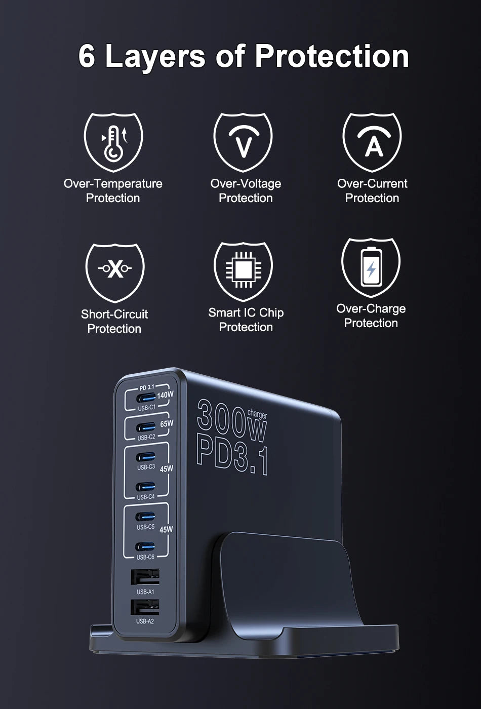 Ubigbuy 300W USB C Fast Charger Multi Port GaN 140W PD 3.1 Charging Station PPS 100W 45W for MacBook Pro M2 iPhone 15 14 Galaxy