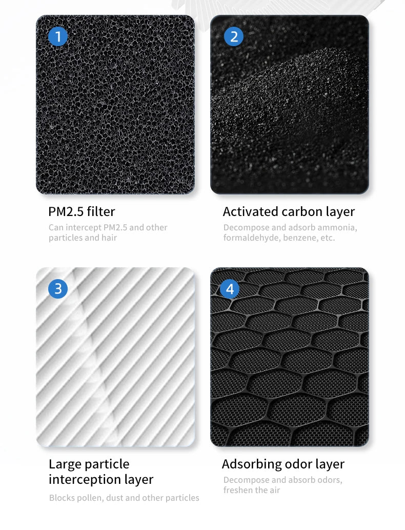 ZNLYRION Mini Desktop Air Purifier HEPA Activated Carbon Filter Negative Ion Blue Light Purification 2 Speed Wind Aroma Function Remove Formaldehyde Smoke Odor Dust