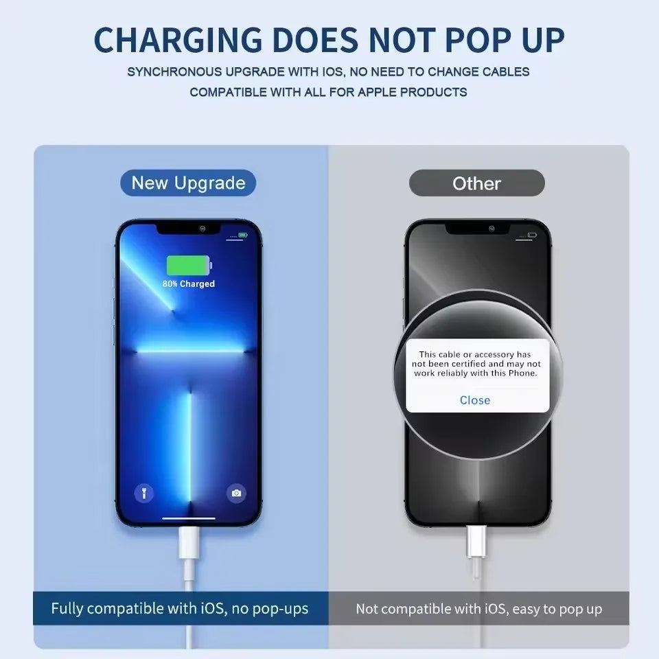 3PCS USB Fast Charging Data Cable For iPhone X XR XS Max 11 12 13 Mini 14 Pro Max 6S 7 8 14 Plus Rapid Charge USB-A Phone Cables
