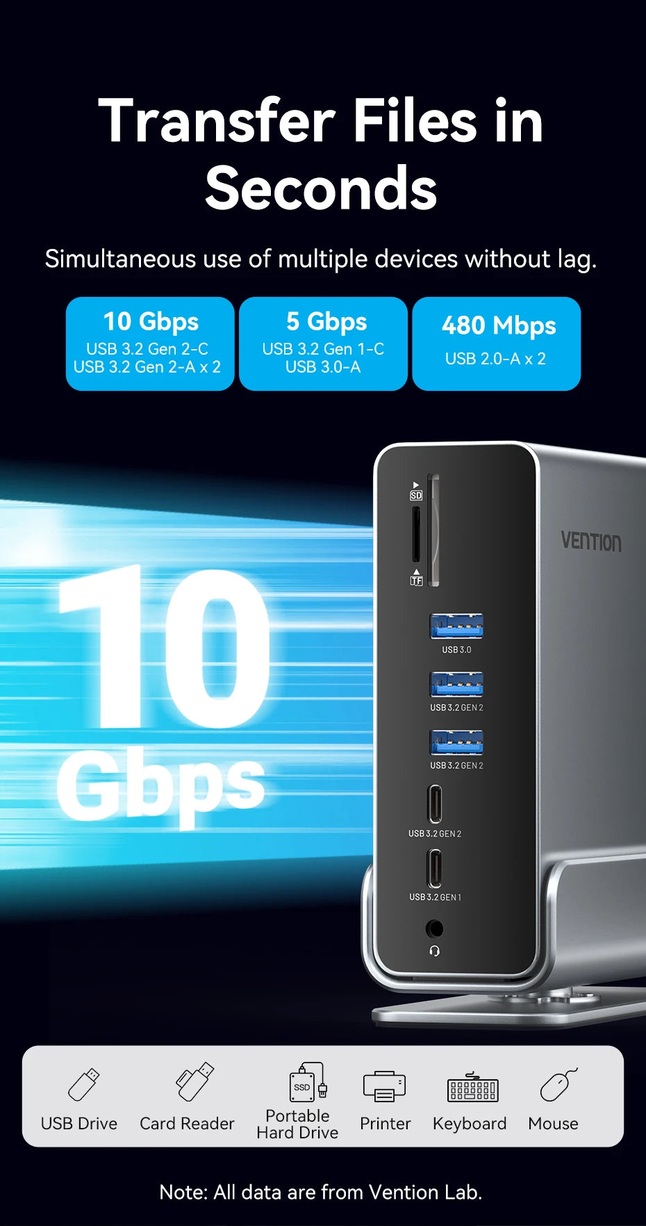 Vention USB C MST Docking Station 15 in 1 4K@60Hz HDMI DP Triple Monitor USB 3.2 HUB PD 100W Adapter for MacBook Win HP Laptop