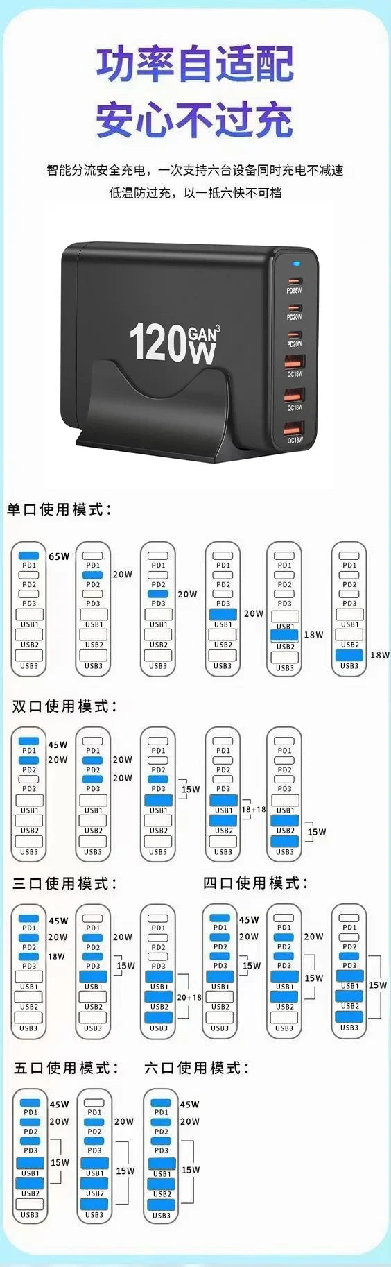 120W GAN Multi USB Charging Station 6-Port Hub Type-C Charger PD Fast Charging Smart Charger for iPhone Samsung Xiaomi