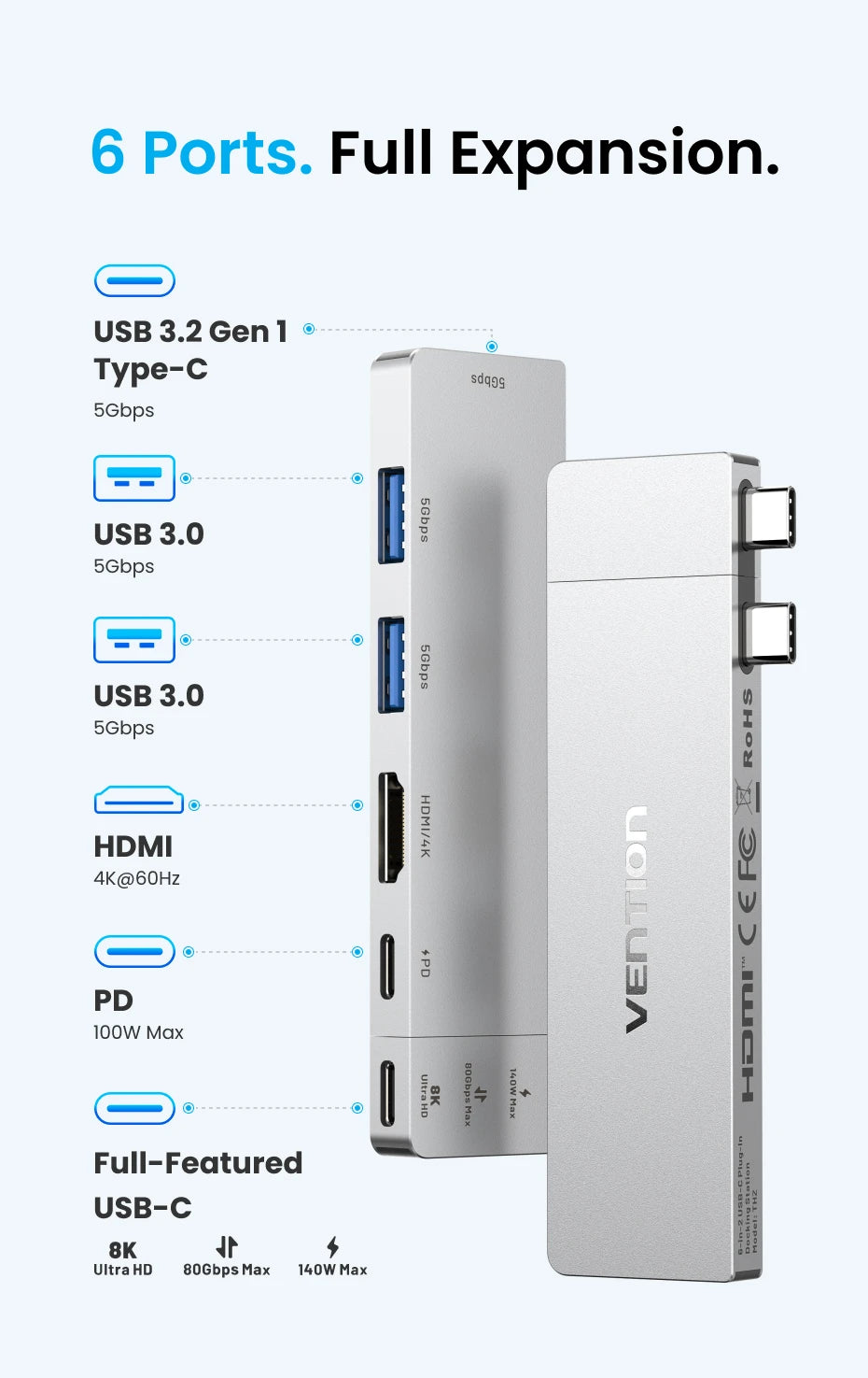 Vention USB C Plug-in Hub 6 in 2 Thunderbolt 4 80Gbps 8K Dock Station for MacBook Pro Air USB 3.0 HUB HDMI 4K60Hz for Win Laptop
