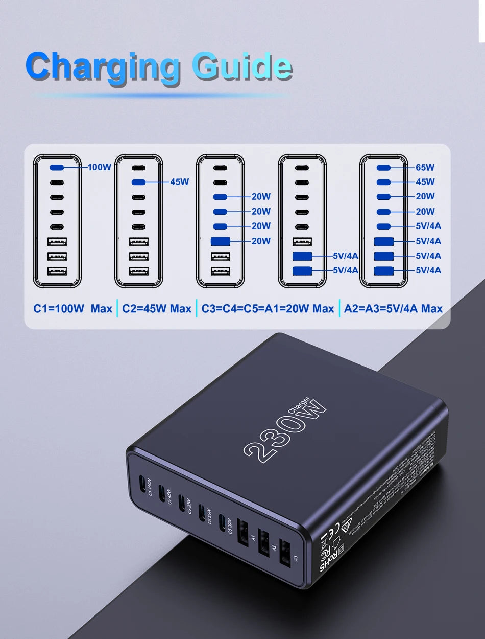 Ueetop 230W GaN USB C Charger Desktop Charging Station Multiple Port PPS PD 100W 65W 45W Fast Charge For Macbook iPhone Samsung