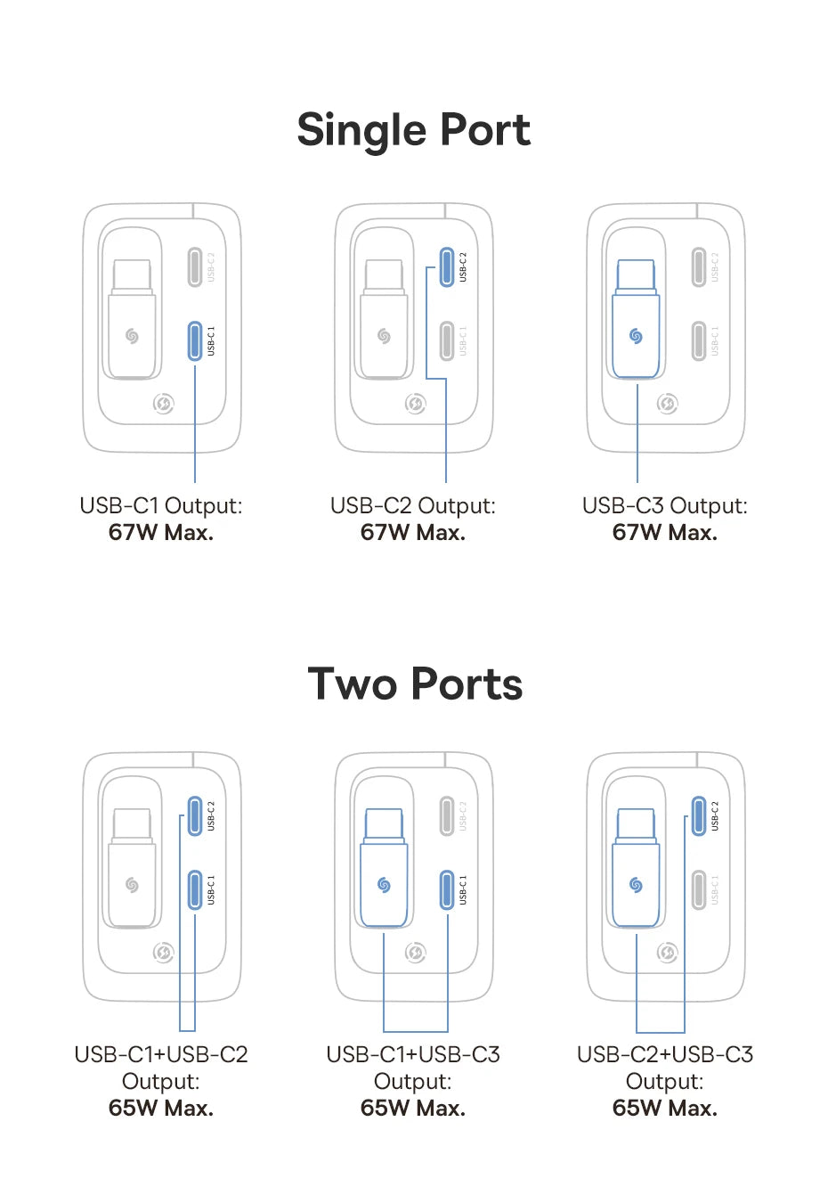 Baseus 67W 100W Fast Charger GaN Charger USB C Retractable Cable Phone Charger For iPhone Samsung Laptop Charger PD QC Charger