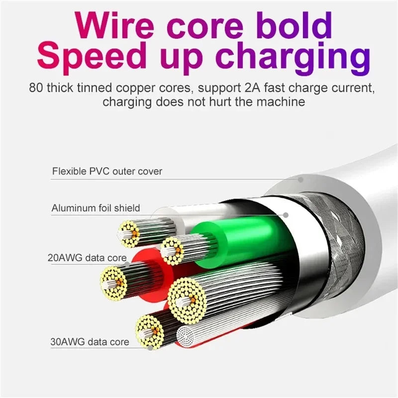 1/2Pcs Cable 5A Fast Charging Wire Mobile Phone Micro USB Cable For Xiaomi redmi Samsung Andriod Micro usb Data Cable Cord