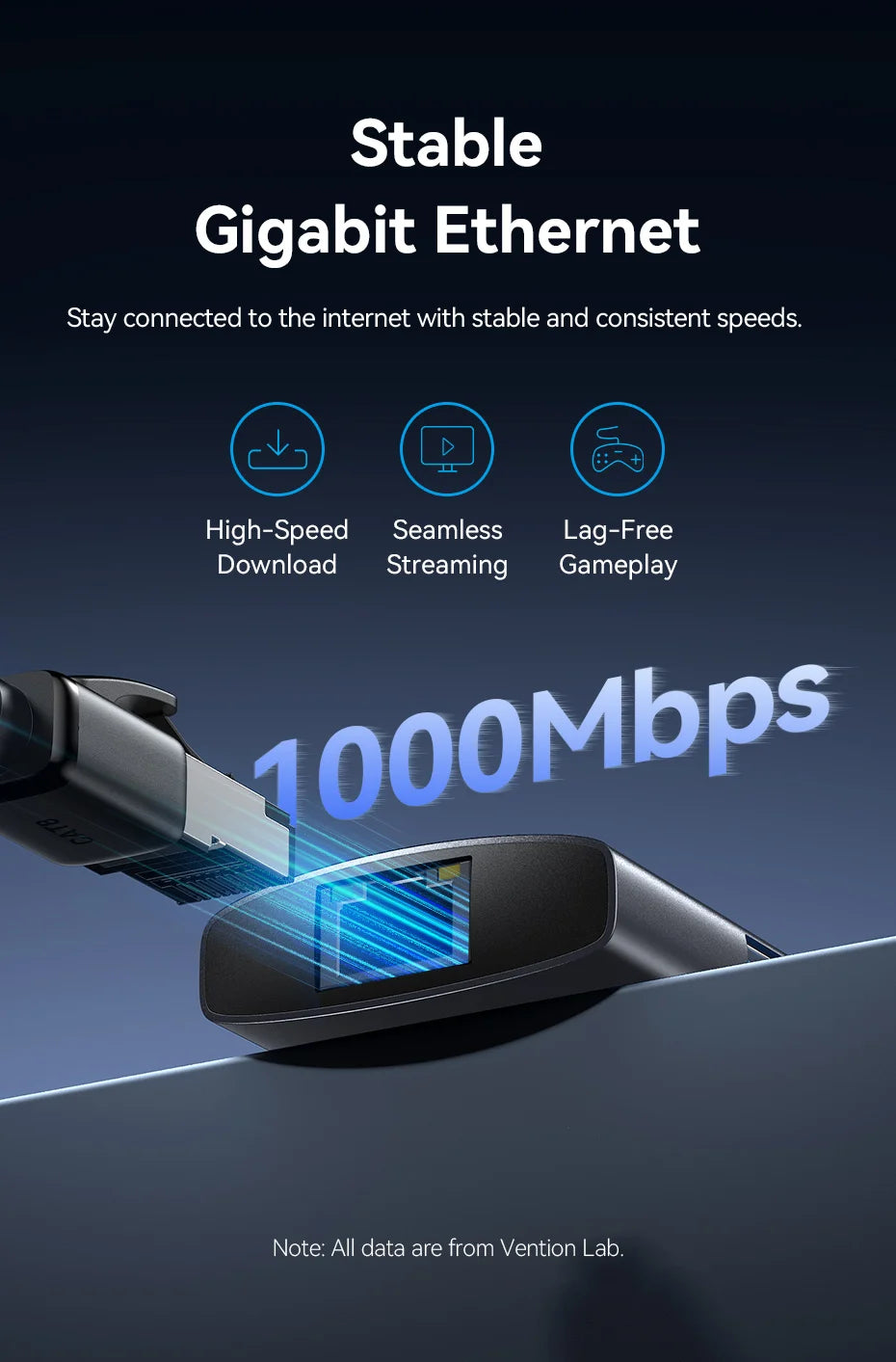 Vention USB C 8K 4K HDMI HUB Led Display USB A C 3.0 3.2 Gen1 Ethernet 1000Mbps Adapter for MacBook iPad HP Dell Samsung Laptop