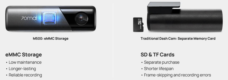 70mai Dash Cam M500 1944P 170FOV 70mai M500 Car DVR Dash Camera Recorder GPS ADAS 24H Parking Monitor EMMC Built-in Storage