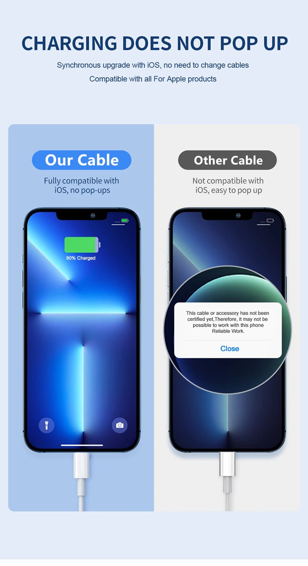 35W PD Fast Charging USB C Cable For iPhone 6 6S 7 8 14 Plus 11 12 13 14 Pro Max X XR XS Max SE Quick Charge USB Data Sync Cable