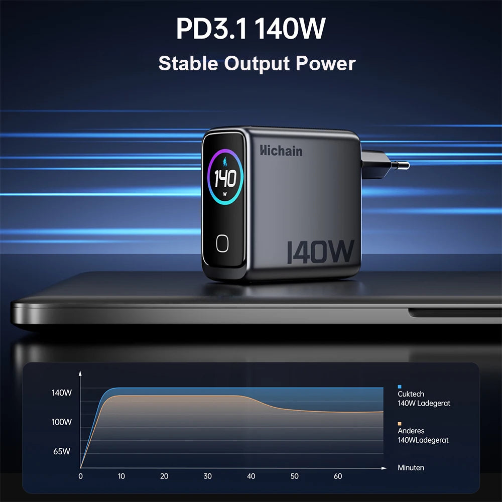 Hichain PD3.1 140W GaN USB C Charger 4-Port Charging Adapter For Travel Laptop Phones Tablets EU Plug AC100-240V Wall Charger