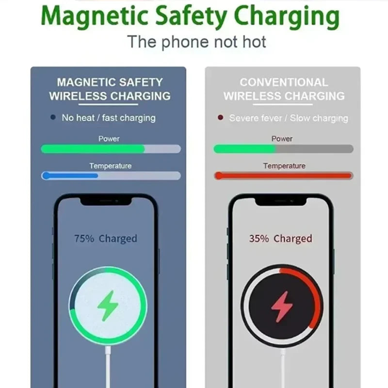 15W magnetic wireless charger is suitable for fast charging of iPhone 16 and 15promomax PD.