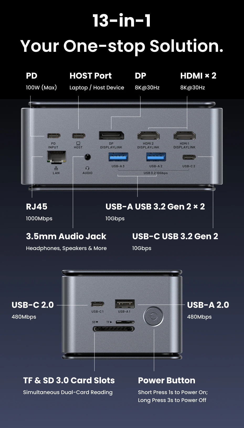 Vention Smart Screen 13 in 1 8K@30Hz USB C MST Docking Station Hub Triple Monito USB 3.2 10Gbps for MacBook Pro Windows Laptop