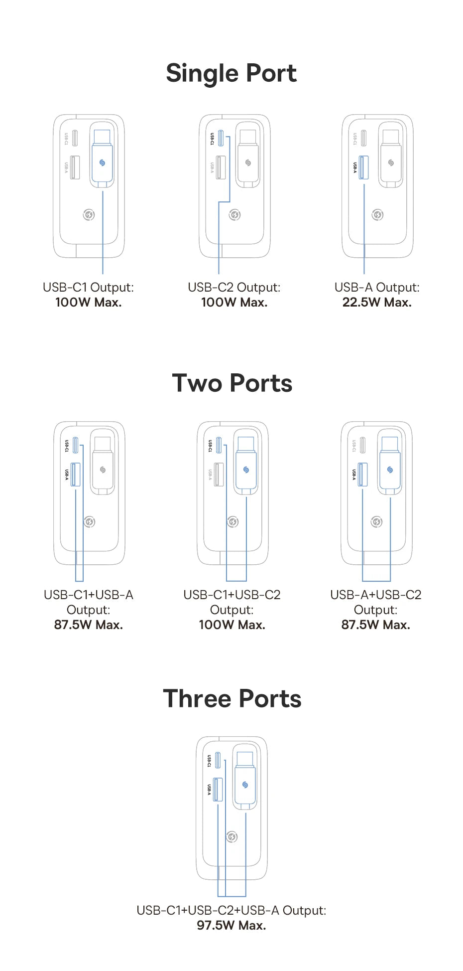 Baseus 67W 100W Fast Charger GaN Charger USB C Retractable Cable Phone Charger For iPhone Samsung Laptop Charger PD QC Charger