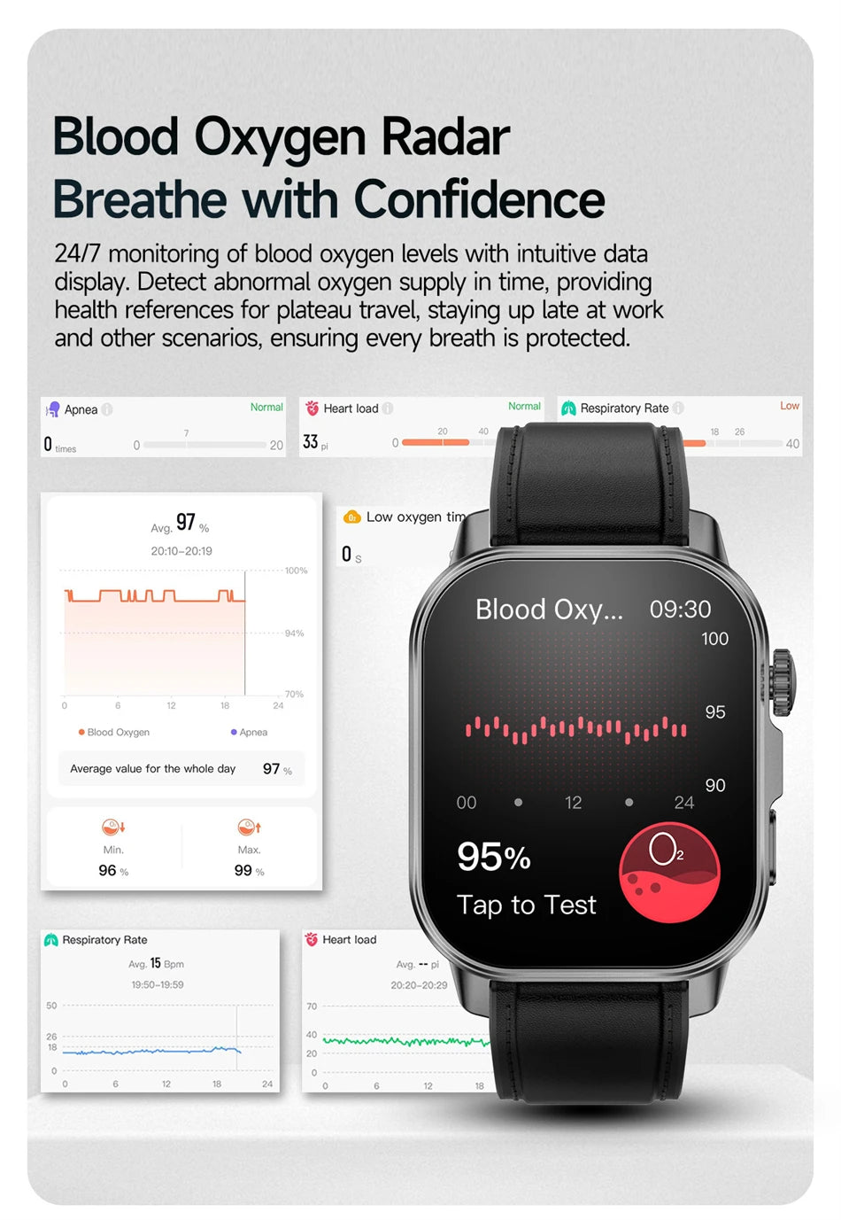 New Men Accurate Health Diagnosis ECG Smart Watch Blood Pressure Blood Oxygen Blood Fat Uric Acid Temp Bluetooth call Smartwatch