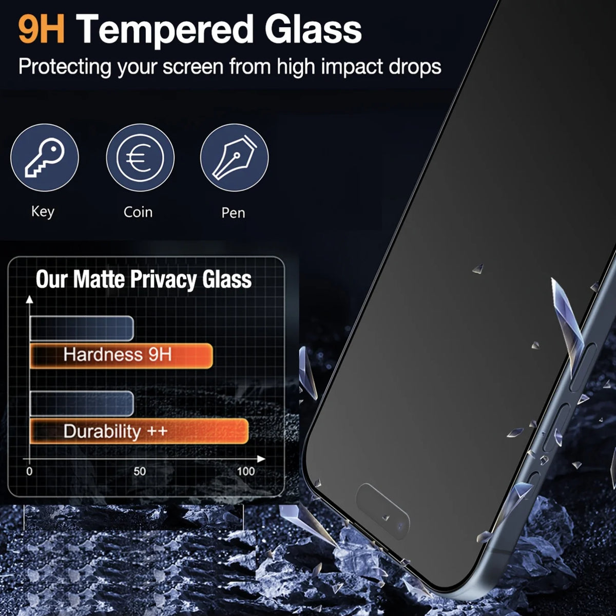 2 Pcs Matte Privacy Tempered Glass Screen Protectors Compatible with for iPhone 17 Pro Max/17 E/17/16 Pro Max/16 Pro/16 Plus/16/