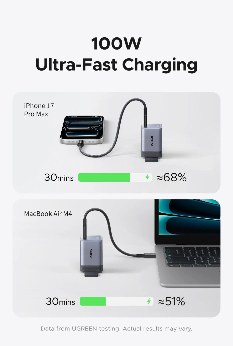 【Ultra Mini-US Plug】UGREEN Nexode Air 100W 65W 45W GaN Charger PD3.0 QC4.0 PPS For Macbook Laptop iPhone 17 16 Samsung S26 iPad